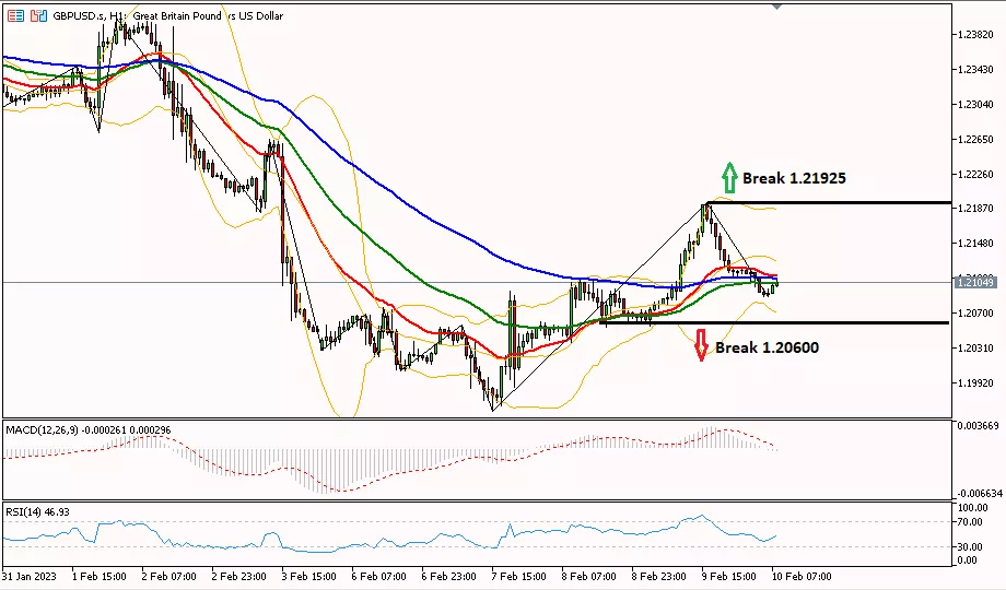 Sterling 10 Februari 2023